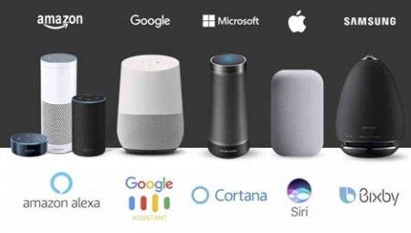 Sesli Asistan Yarışı: Amazon Alexa, Google Assistant ve Apple Siri’nin Karşılaştırılması